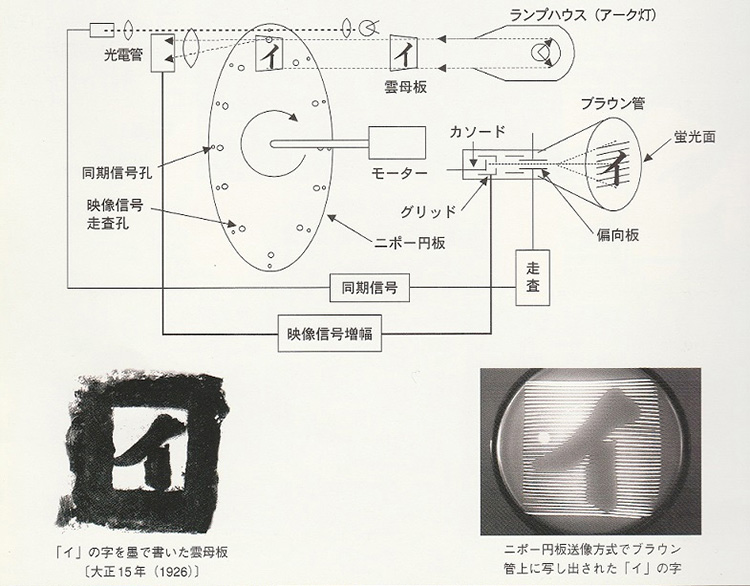 高柳健次郎の最初の電子式テレビジョンの実験